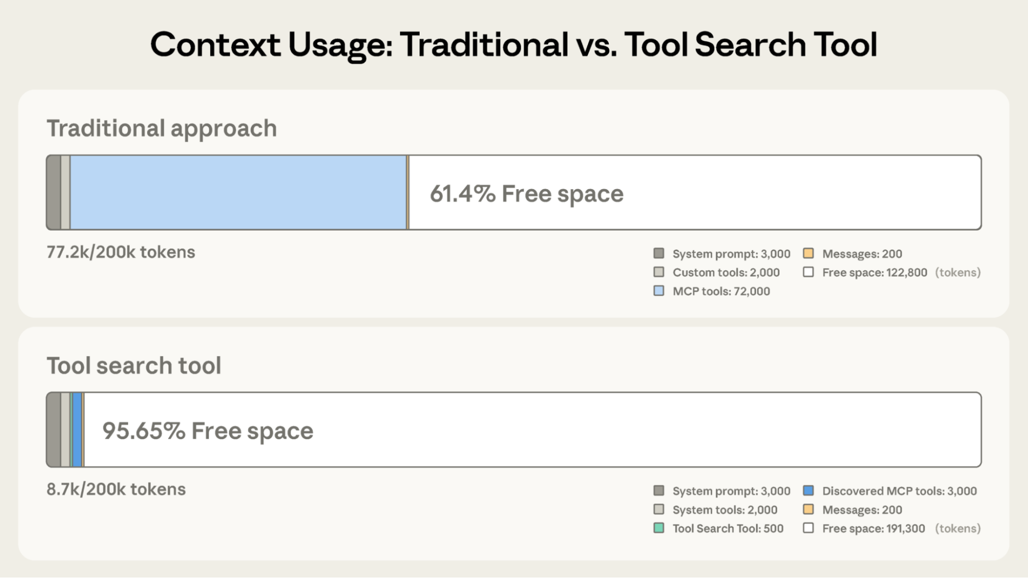 Tool Search Tool 工作流