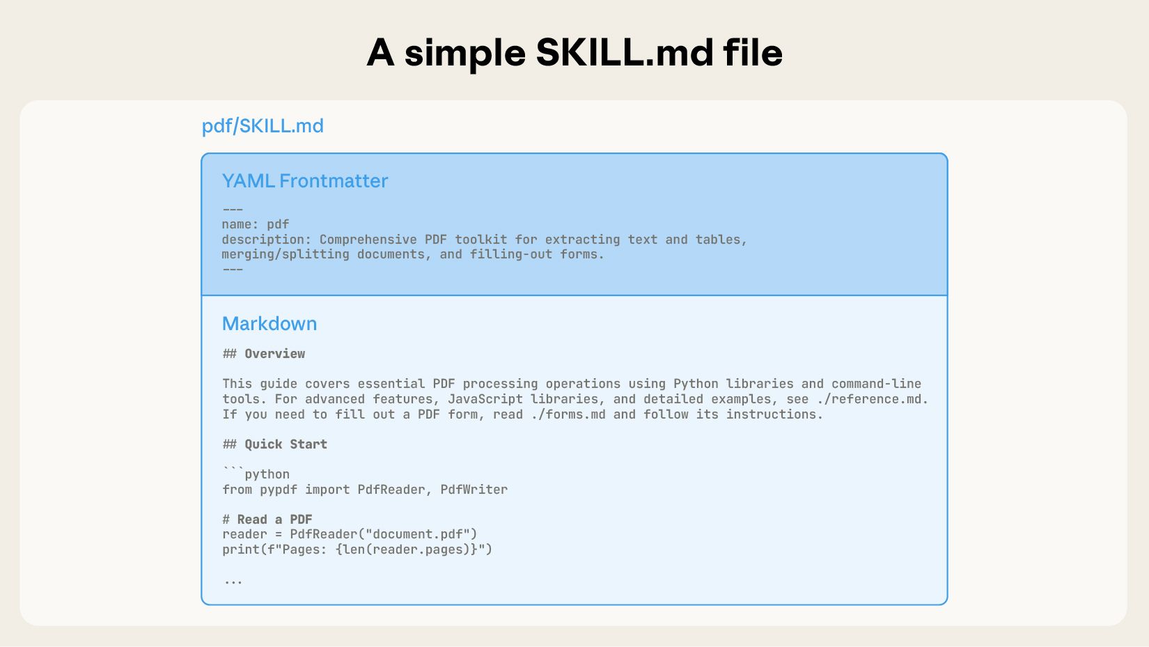 SKILL.md 结构剖析