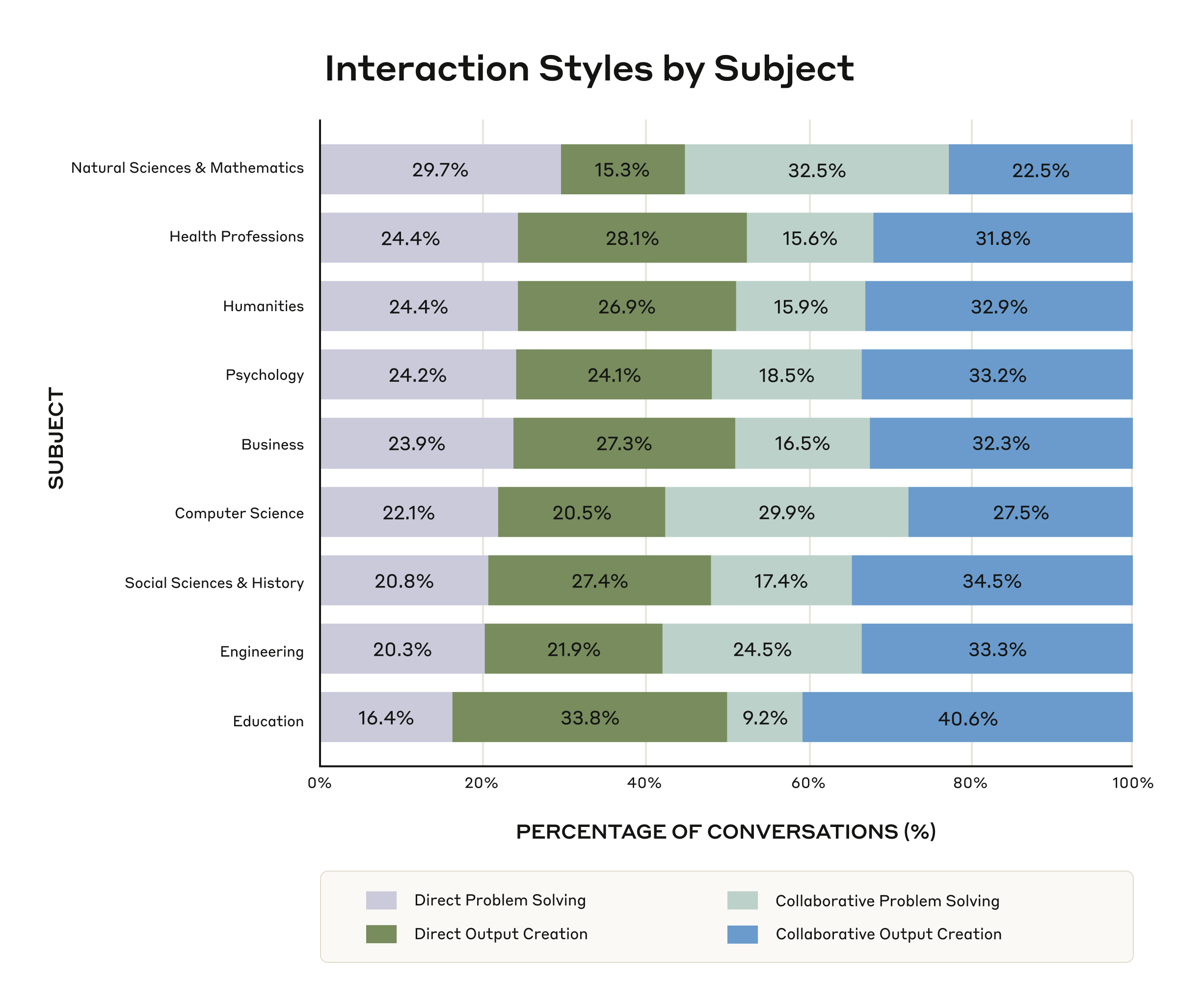 interaction-styles