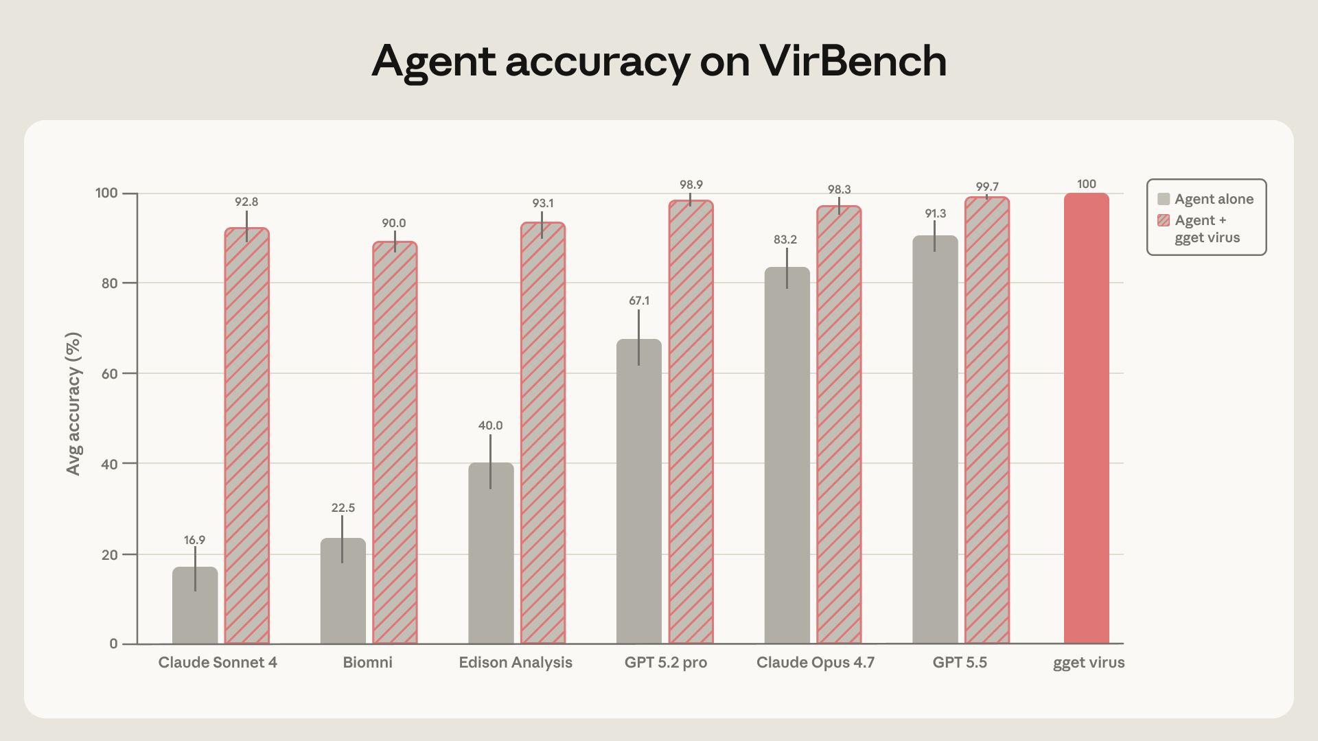 VirBench 性能对比