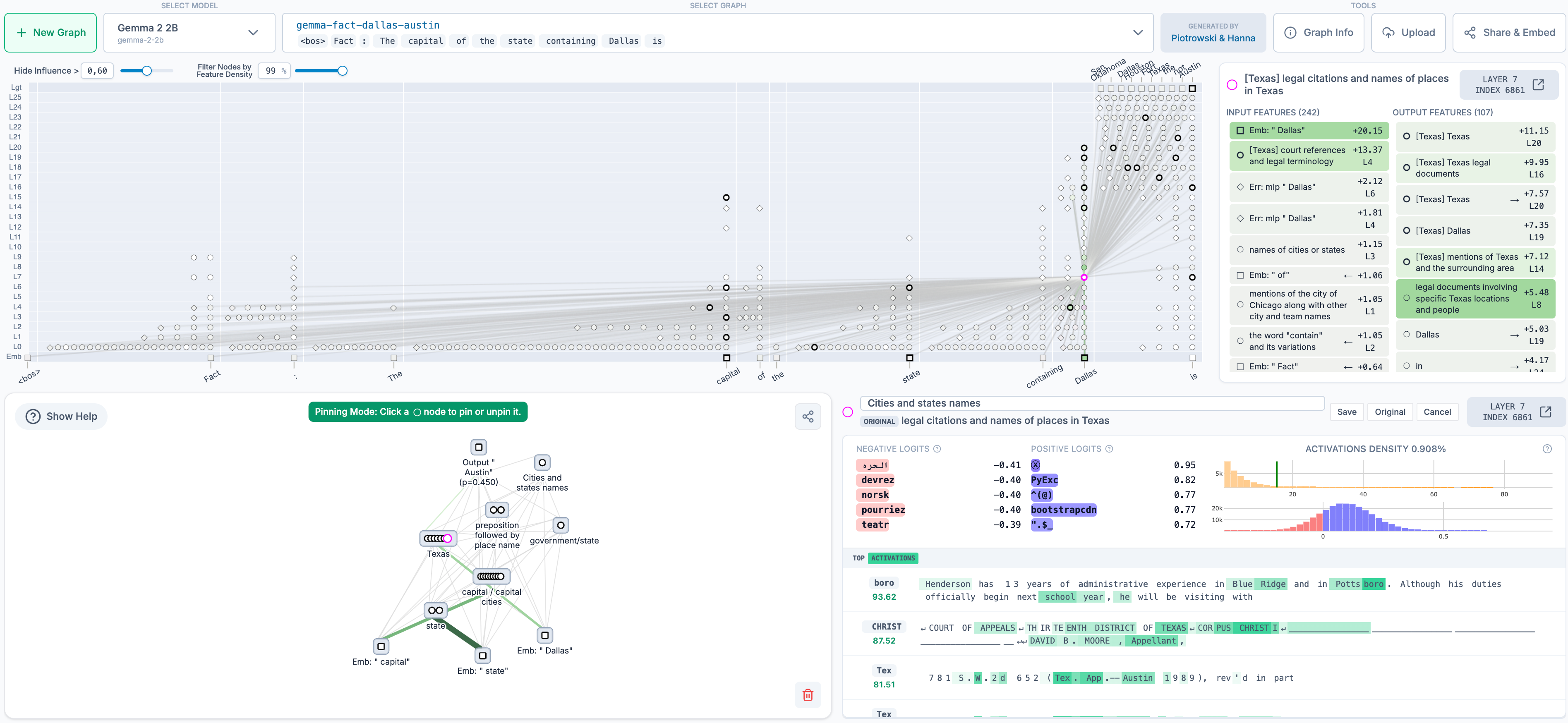 Neuronpedia graph explorer