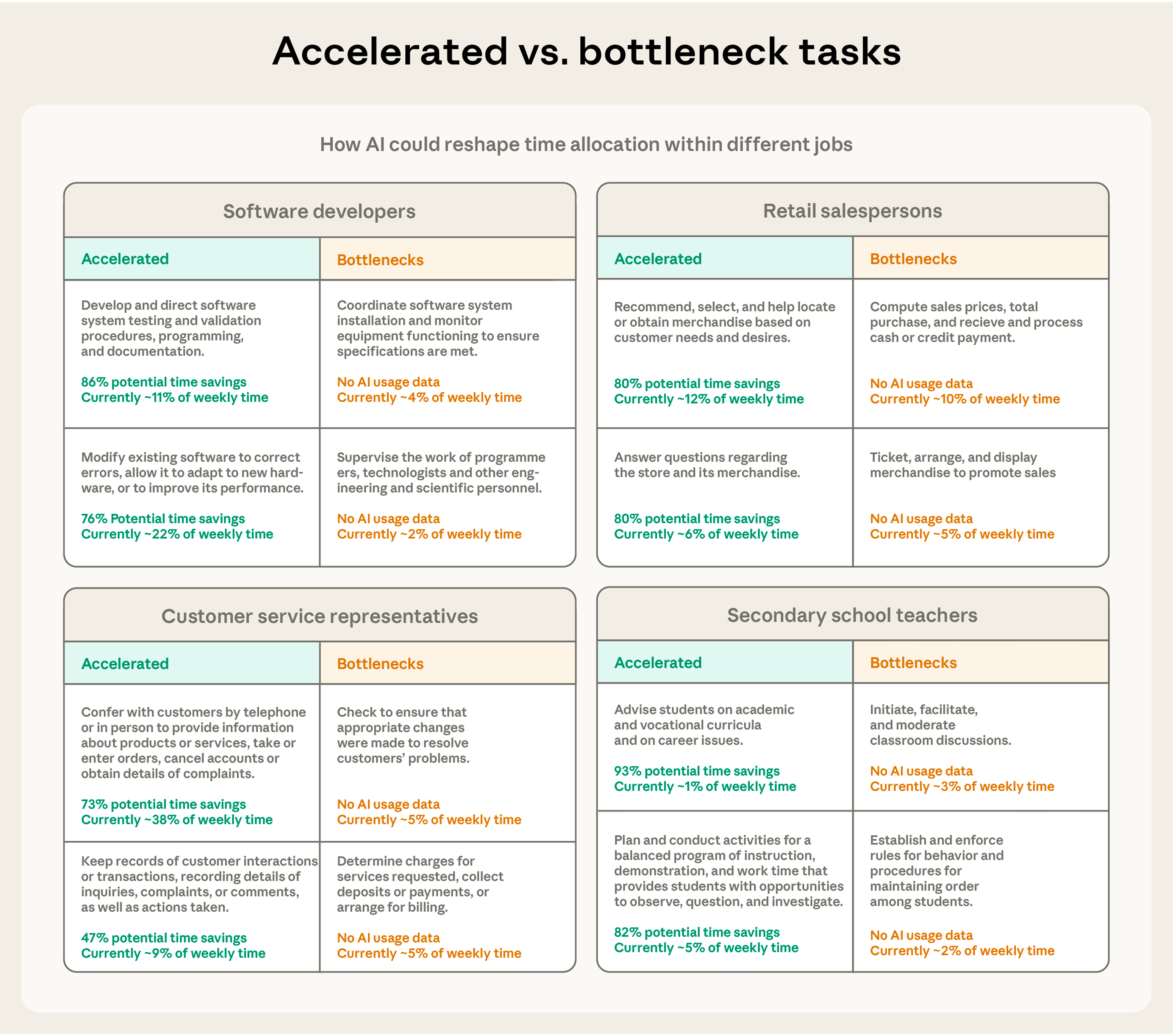 bottleneck