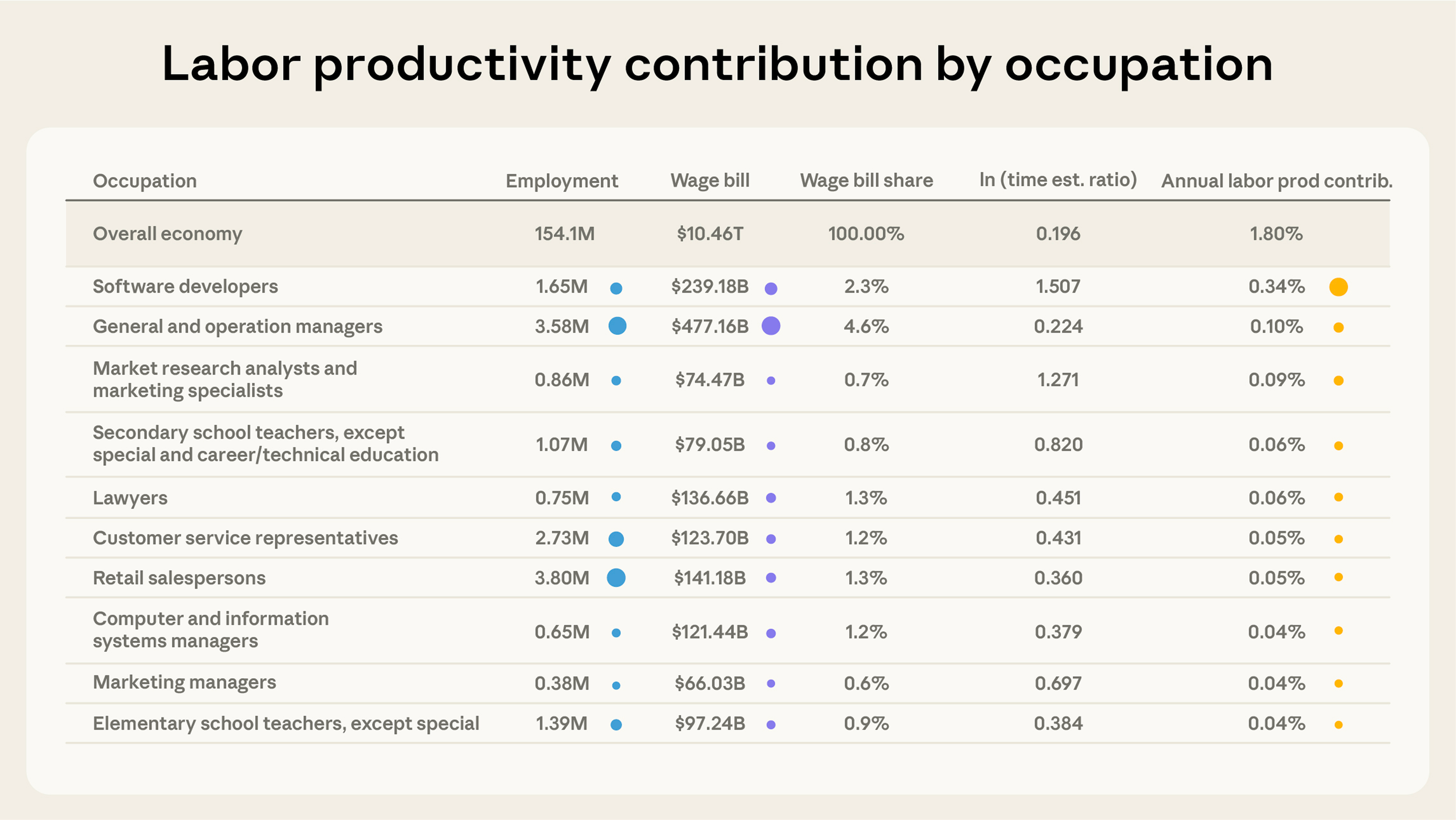 economy-wide