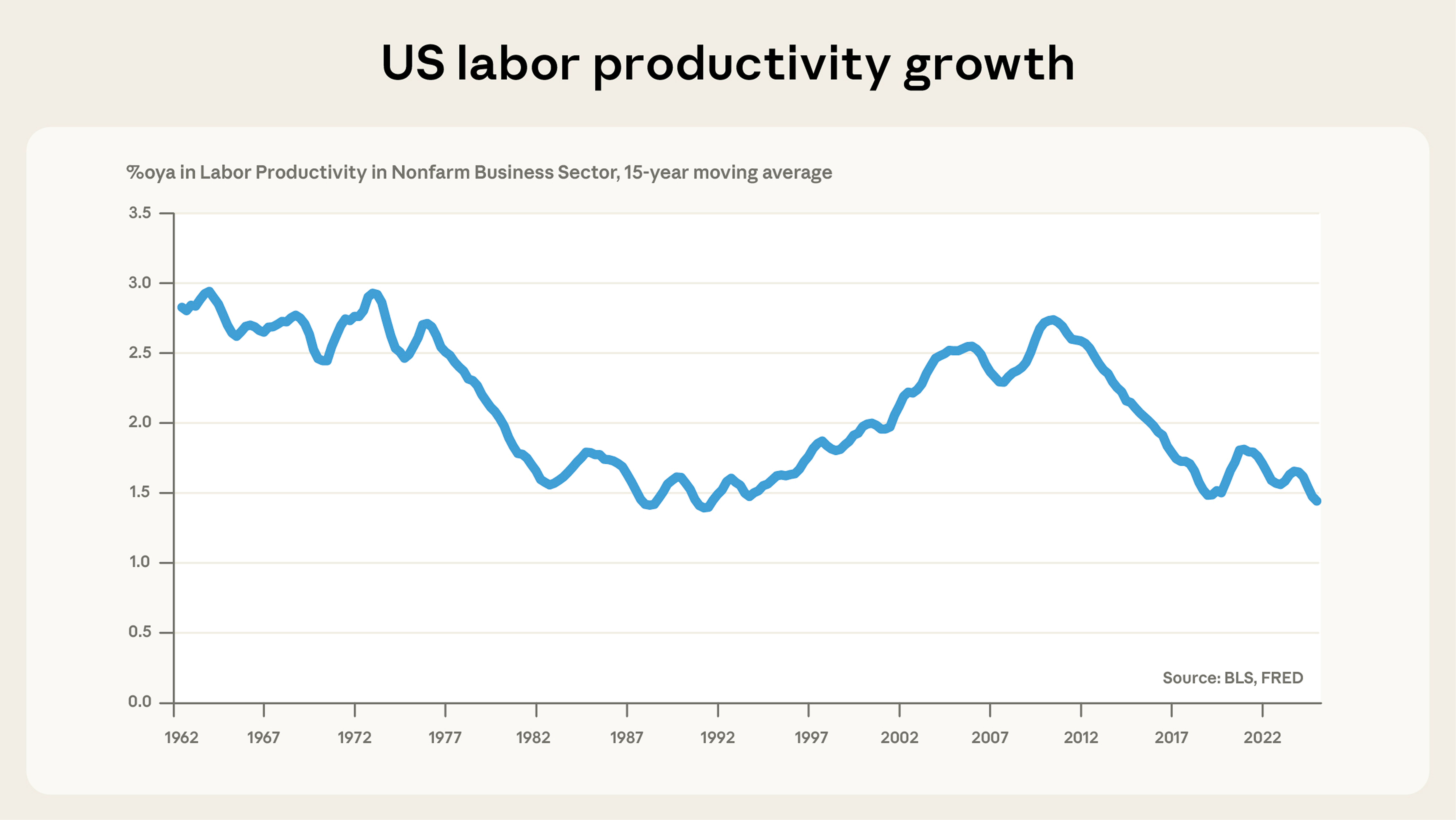 labor-growth