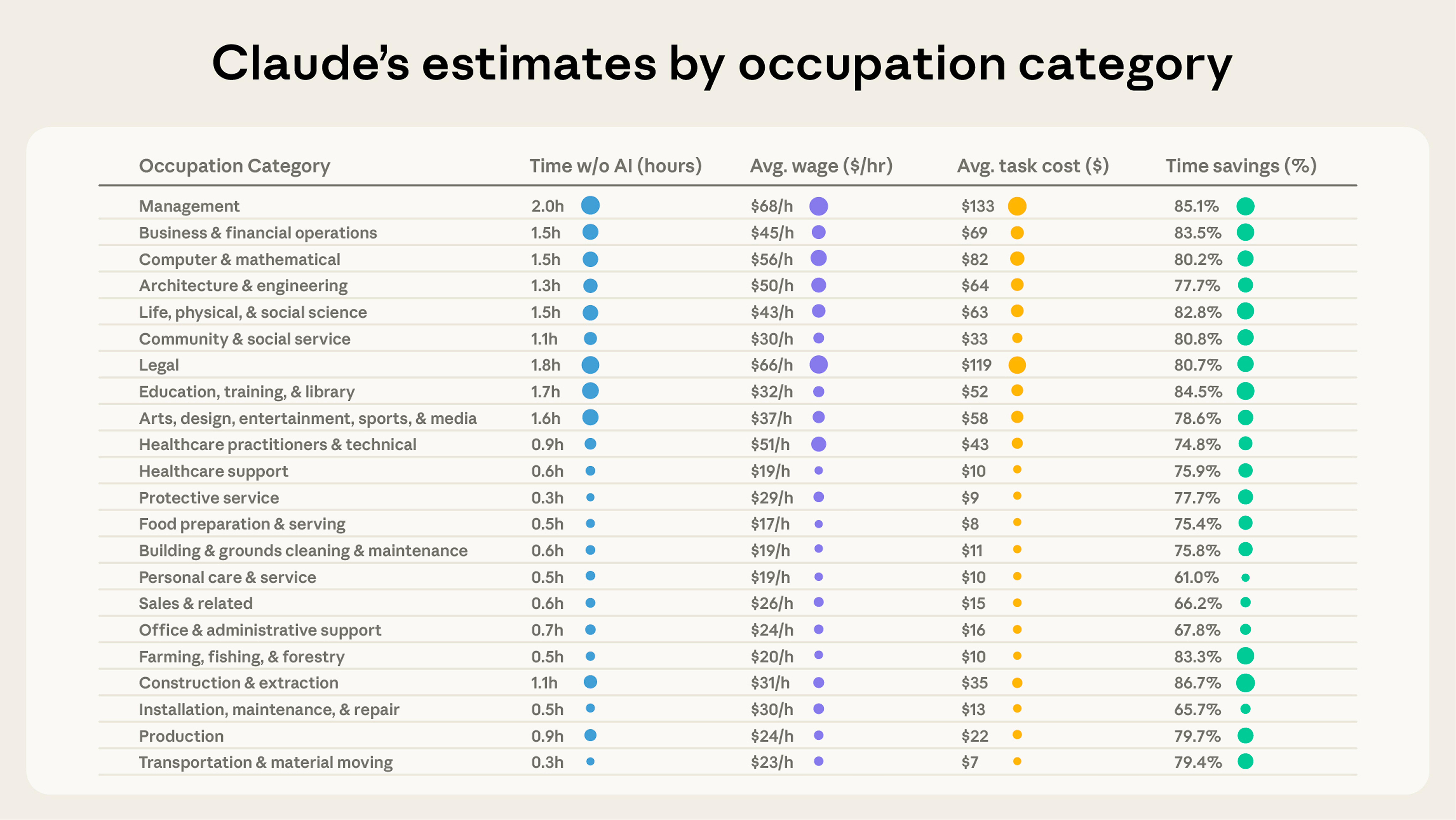occupations