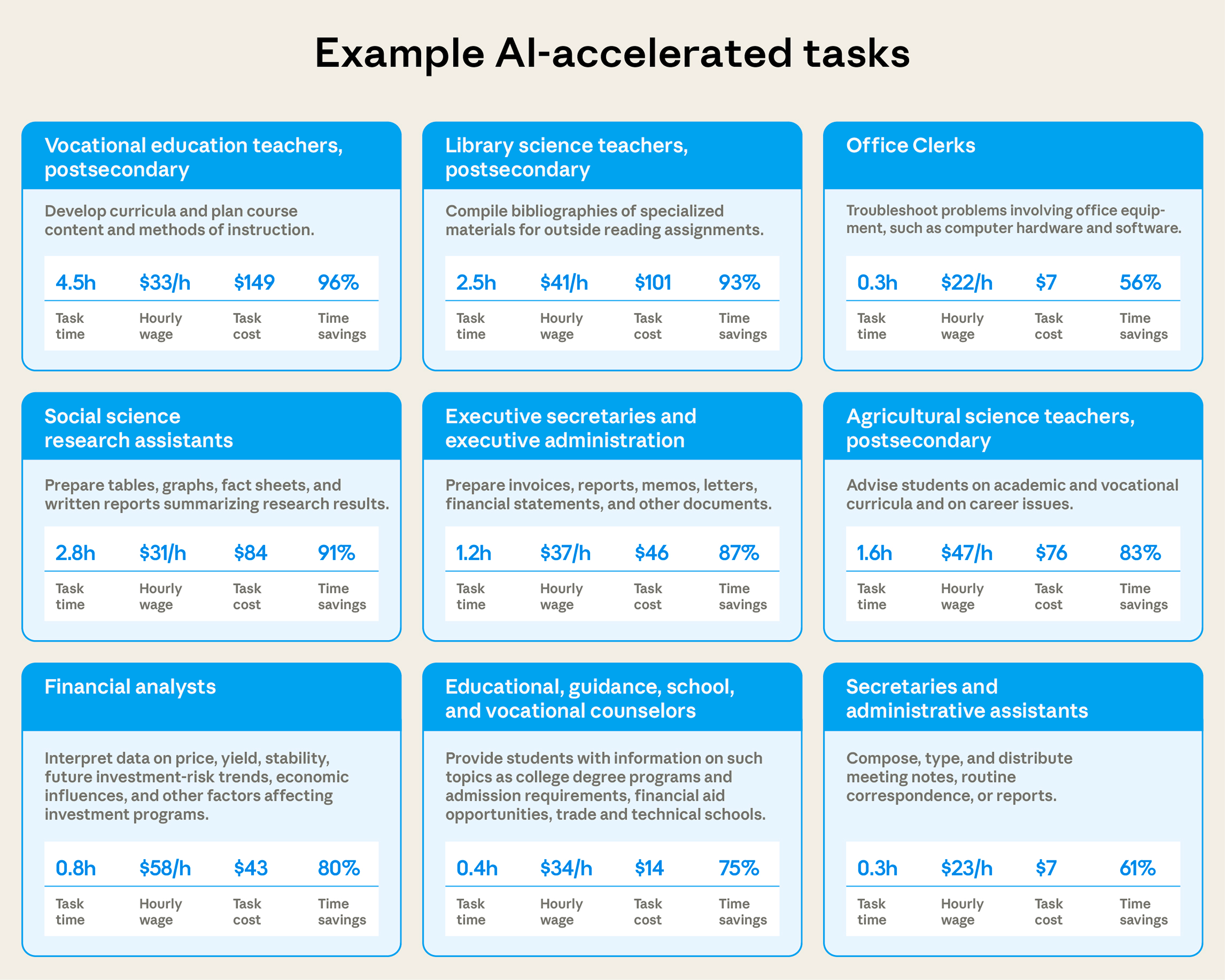 task-examples