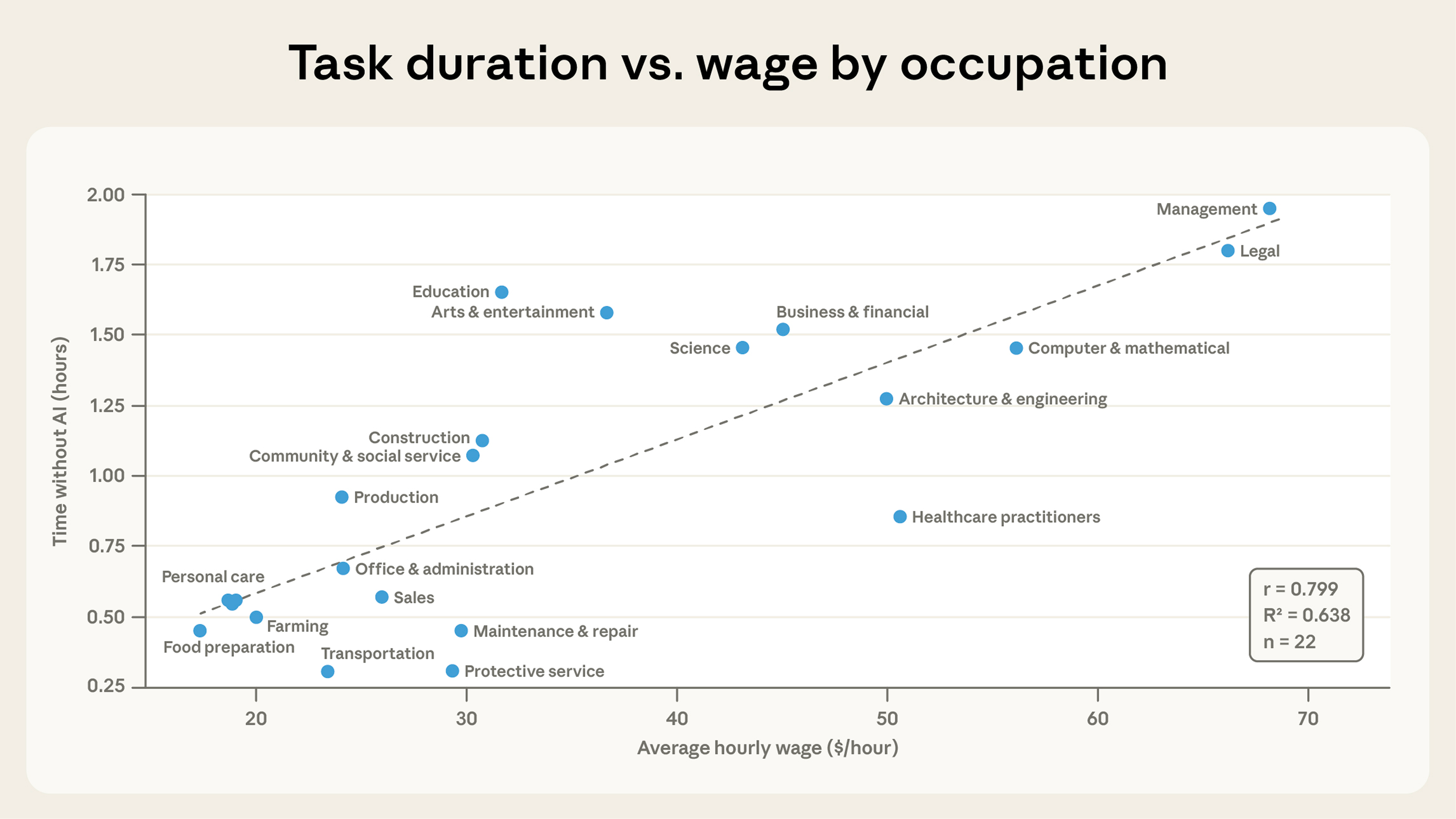 wage-correlation