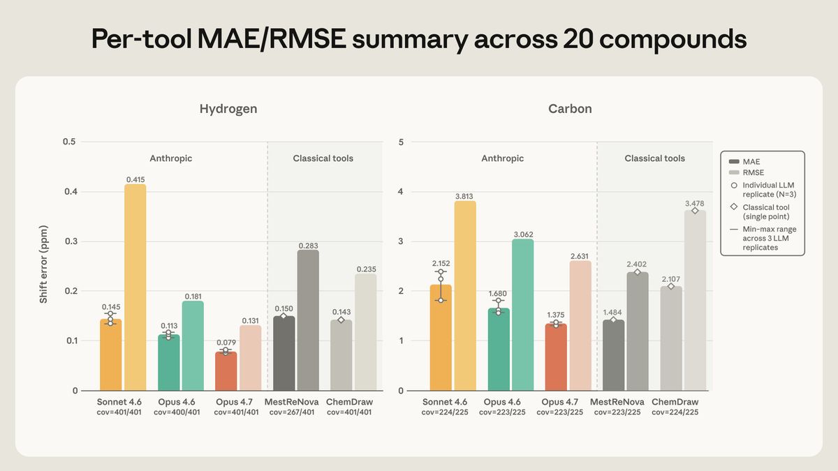 图 2:各工具的 MAE/RMSE 汇总