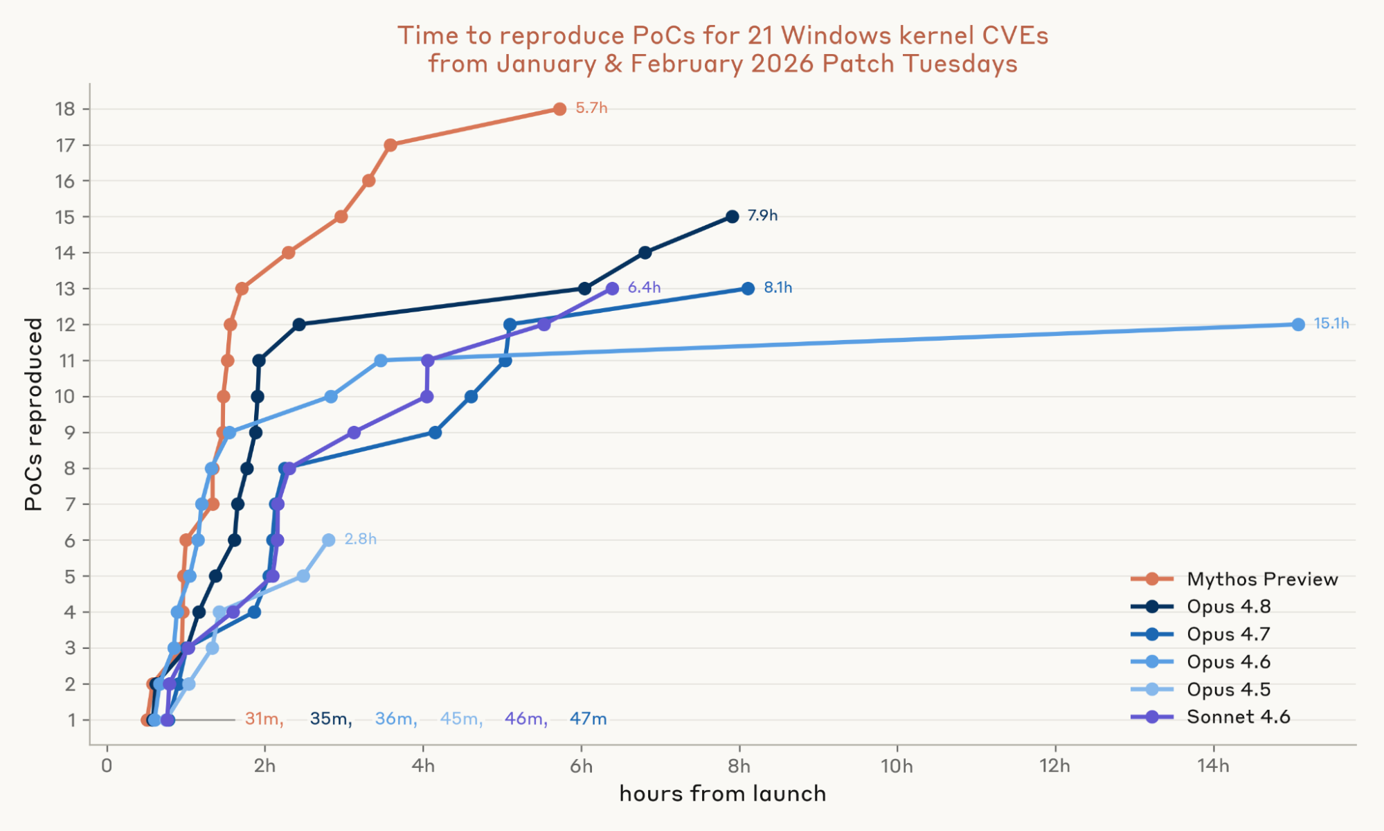 图 4：Windows PoC 崩溃结果