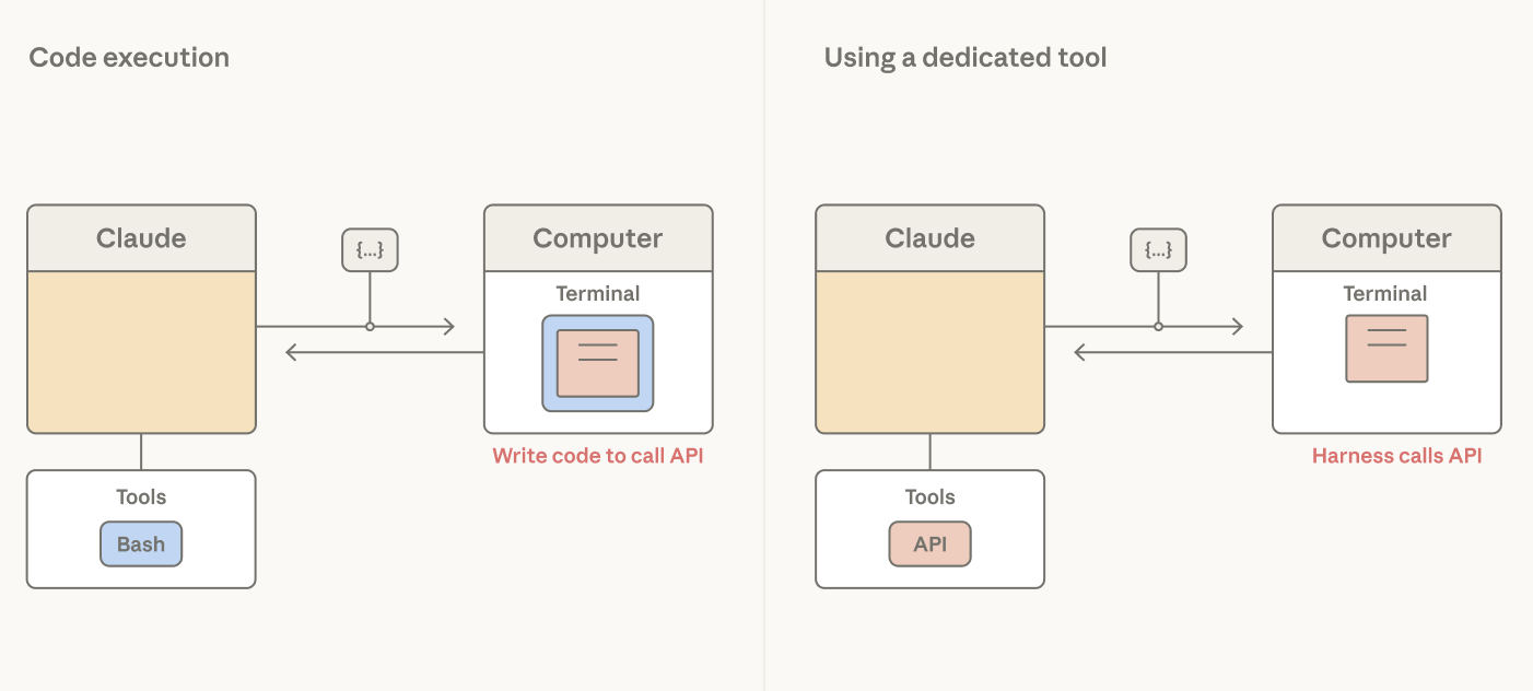 dedicated tools for security/UX/observability